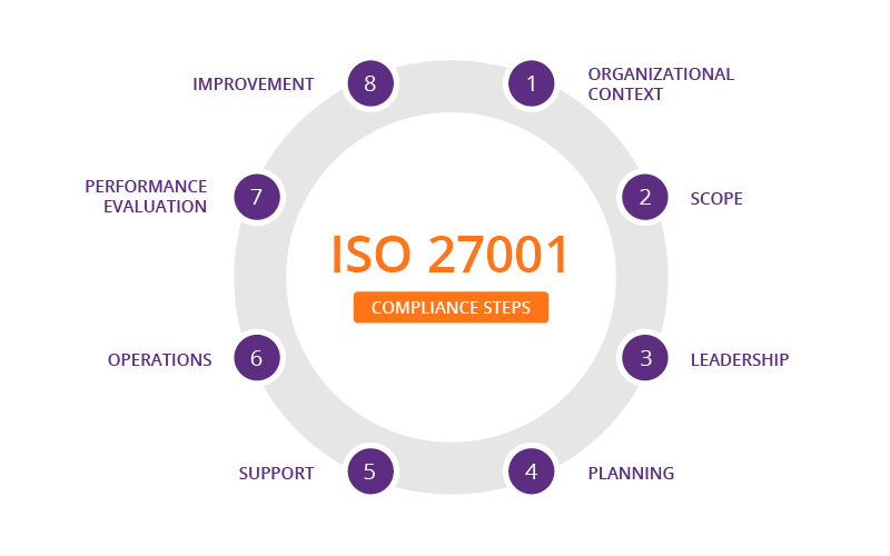 audit checklist iso 27001 isms